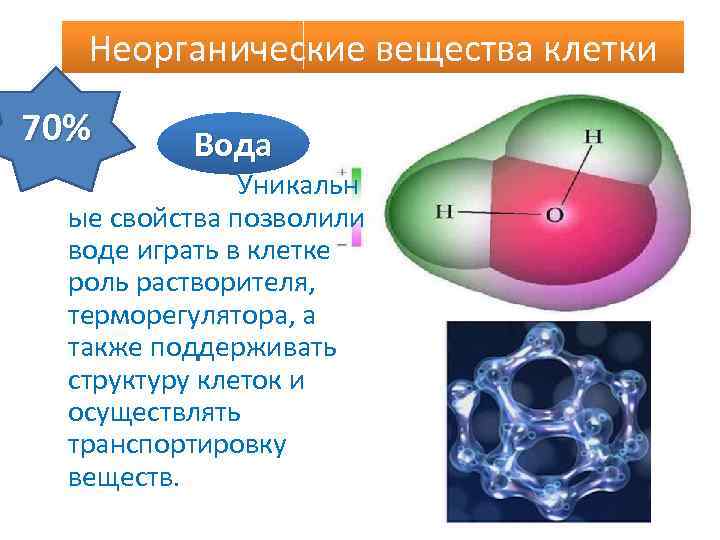 Состав неорганических соединений