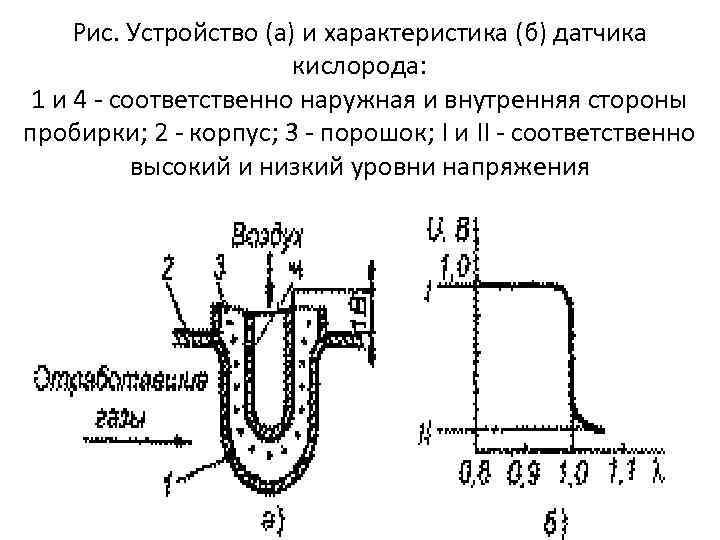 Рис. Устройство (а) и характеристика (б) датчика кислорода: 1 и 4 - соответственно наружная