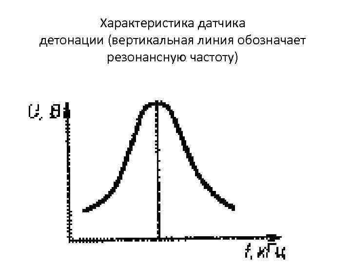 Характеристика датчика детонации (вертикальная линия обозначает резонансную частоту) 