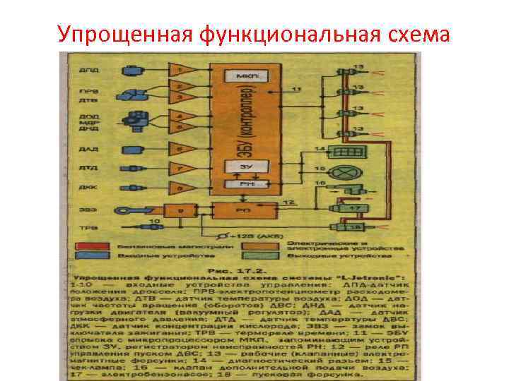 Упрощенная функциональная схема 