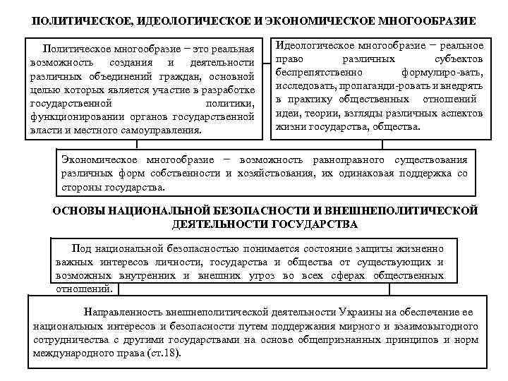 ПОЛИТИЧЕСКОЕ, ИДЕОЛОГИЧЕСКОЕ И ЭКОНОМИЧЕСКОЕ МНОГООБРАЗИЕ Политическое многообразие − это реальная возможность создания и деятельности