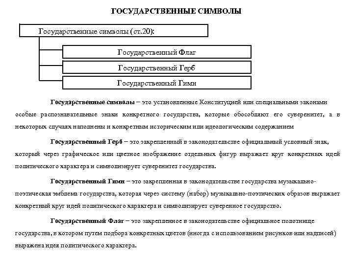 ГОСУДАРСТВЕННЫЕ СИМВОЛЫ Государственные символы (ст. 20): Государственный Флаг Государственный Герб Государственный Гимн Государственные символы