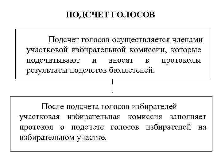 ПОДСЧЕТ ГОЛОСОВ Подсчет голосов осуществляется членами участковой избирательной комиссии, которые подсчитывают и вносят в