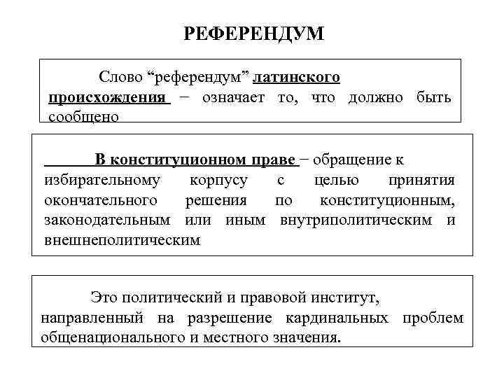 Что такое референдум. Принципы проведения референдума. Референдум понятие. Схема референдума в РФ. Принципы проведения референдума в РФ.