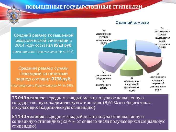 ПОВЫШЕННЫЕ ГОСУДАРСТВЕННЫЕ СТИПЕНДИИ Осенний семестр Средний размер повышенной академической стипендии в 2014 году составил