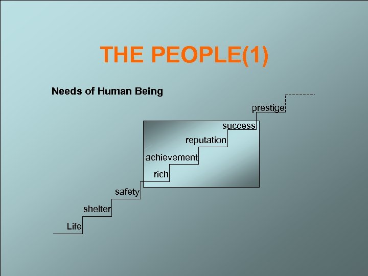 THE PEOPLE(1) Needs of Human Being prestige success reputation achievement rich safety shelter Life