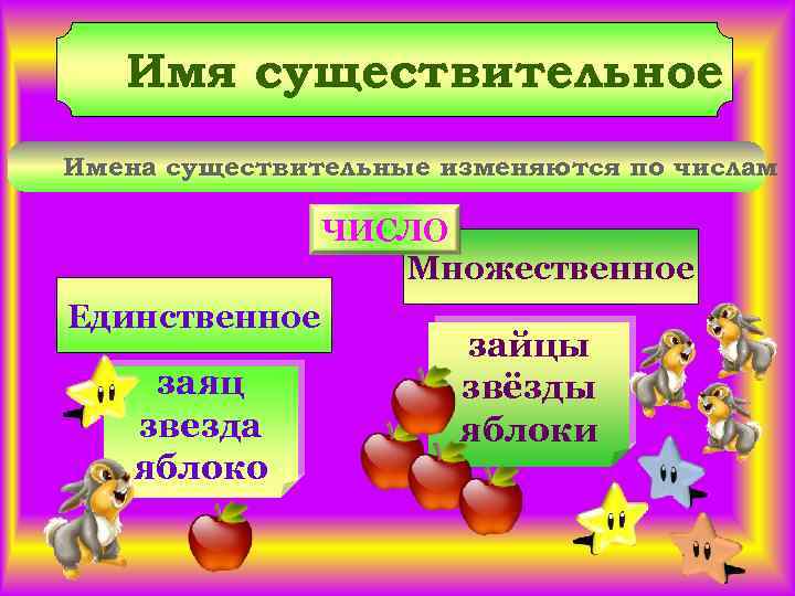 Презентация русский язык 2 класс школа россии единственное и множественное число имен прилагательных