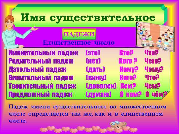 В разных падежах. Падежи русского языка таблица. Имя существительное в именительном падеже. Лэпбук склонение имен существительных. Склонение существительных в винительном падеже.