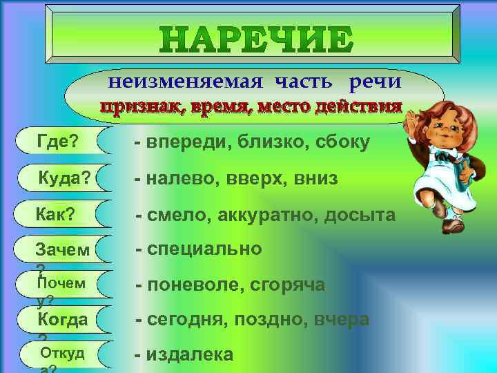 Поиск наречий по фото