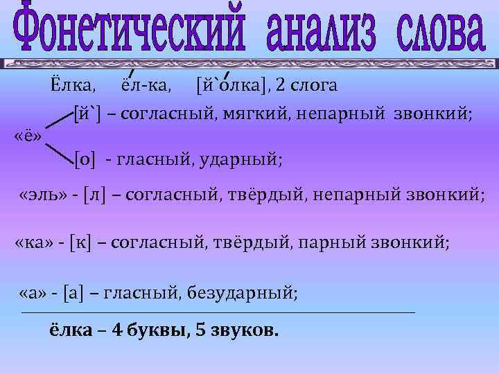  «ё» Ёлка, ёл-ка, [й`олка], 2 слога [й`] – согласный, мягкий, непарный звонкий; [о]