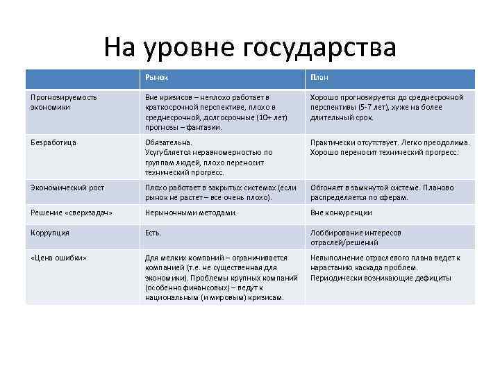 Считается что государство в состоянии лучше чем рынок план текста