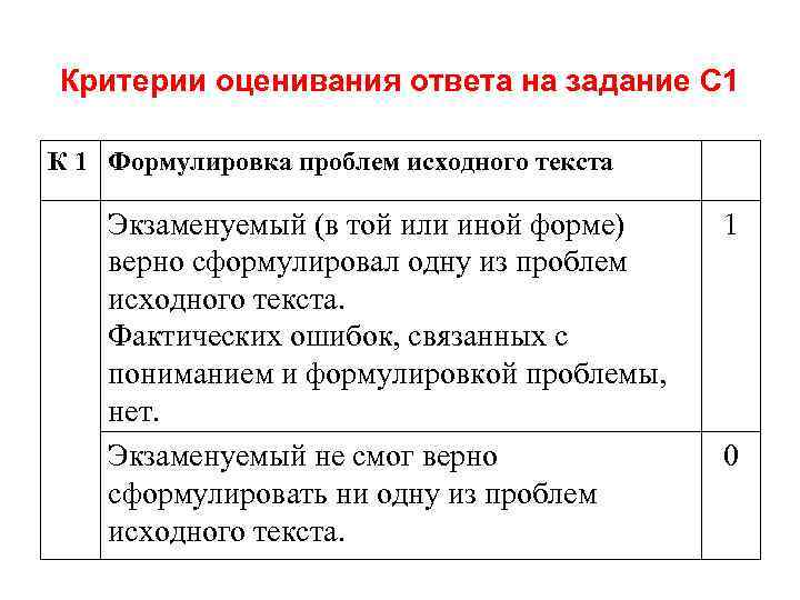 Критерии оценивания ответа на задание С 1 К 1 Формулировка проблем исходного текста Экзаменуемый