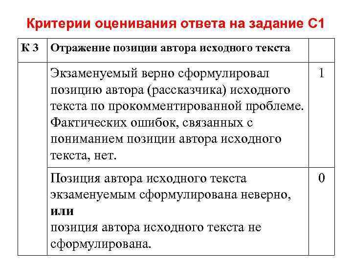 Критерии оценивания ответа на задание С 1 К 3 Отражение позиции автора исходного текста