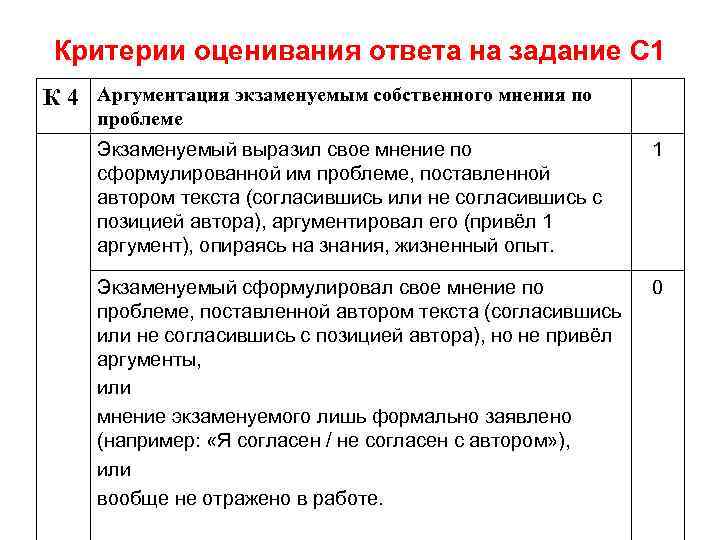 Критерии оценивания ответа на задание С 1 К 4 Аргументация экзаменуемым собственного мнения по