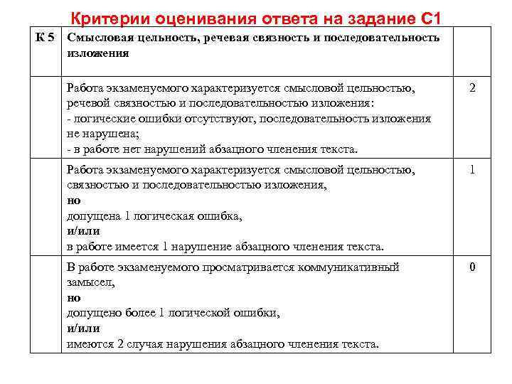 Критерии оценивания ответа на задание С 1 К 5 Смысловая цельность, речевая связность и