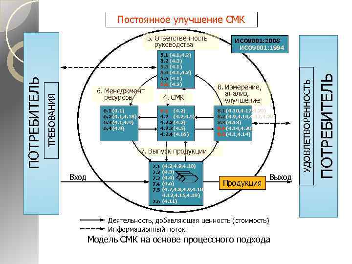 Проект система менеджмента качества