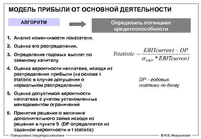 МОДЕЛЬ ПРИБЫЛИ ОТ ОСНОВНОЙ ДЕЯТЕЛЬНОСТИ АЛГОРИТМ Определить потенциал кредитоспособности 1. Анализ изменчивости показателя. 2.