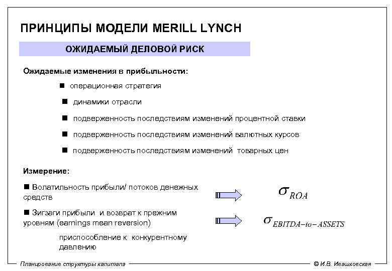 ПРИНЦИПЫ МОДЕЛИ MERILL LYNCH ОЖИДАЕМЫЙ ДЕЛОВОЙ РИСК Ожидаемые изменения в прибыльности: операционная стратегия динамики