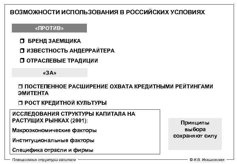 ВОЗМОЖНОСТИ ИСПОЛЬЗОВАНИЯ В РОССИЙСКИХ УСЛОВИЯХ «ПРОТИВ» БРЕНД ЗАЕМЩИКА ИЗВЕСТНОСТЬ АНДЕРРАЙТЕРА ОТРАСЛЕВЫЕ ТРАДИЦИИ «ЗА» ПОСТЕПЕННОЕ