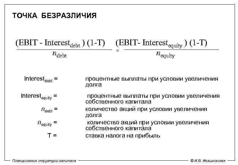 ТОЧКА БЕЗРАЗЛИЧИЯ (EBIT - Interestdebt ) (1 -T) ndebt (EBIT- Interestequity ) (1 -T)
