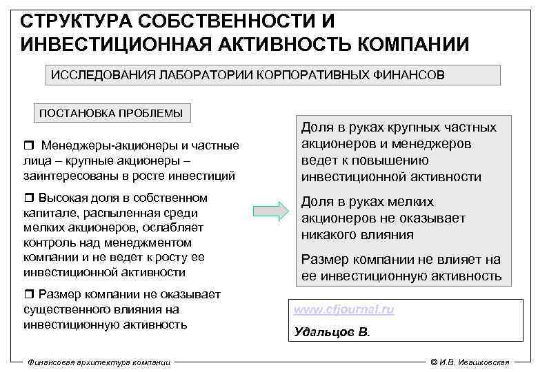 Внутренняя структура собственности схема