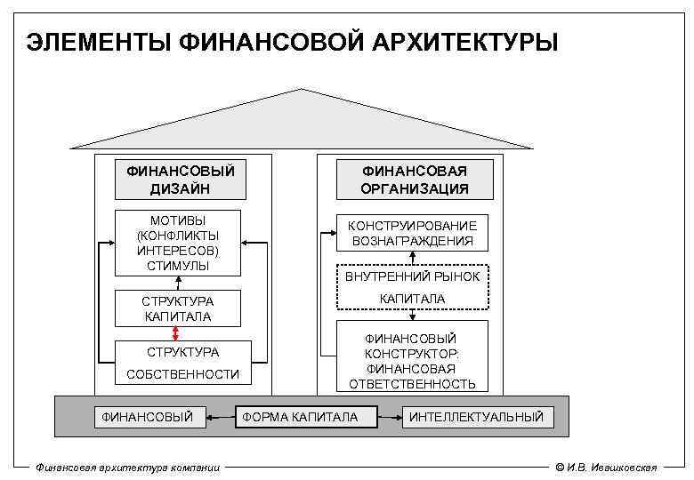 Мировая финансовая архитектура презентация