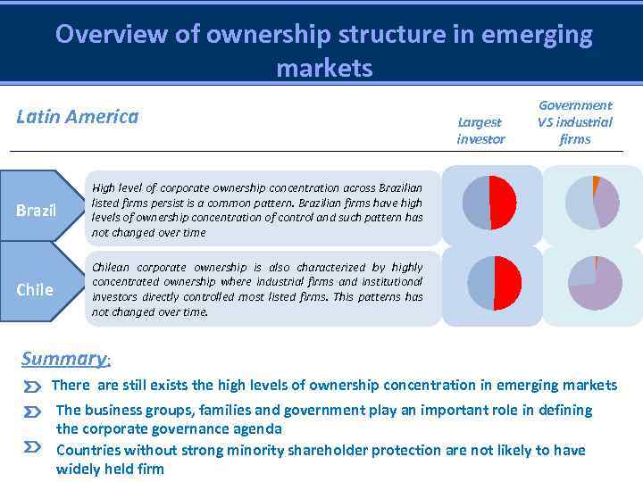 Overview of ownership structure in emerging markets Latin America Brazil High level of corporate