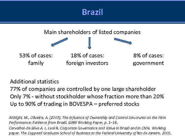 Brazil Main shareholders of listed companies 53% of cases: family 18% of cases: foreign