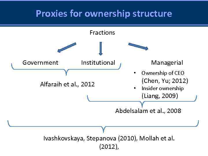 Proxies for ownership structure Fractions Government Institutional Managerial • Ownership of CEO Alfaraih et