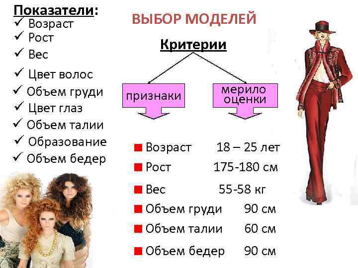 Показатели: ü Возраст ü Рост ü Вес ü Цвет волос ü Объем груди ü