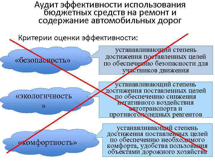 Аудит эффективности использования бюджетных средств на ремонт и содержание автомобильных дорог Критерии оценки эффективности: