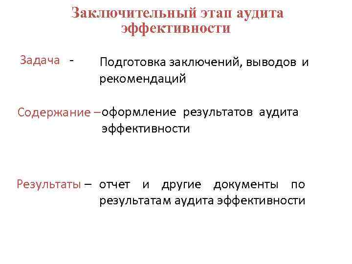  Заключительный этап аудита эффективности Задача - Подготовка заключений, выводов и рекомендаций Содержание –