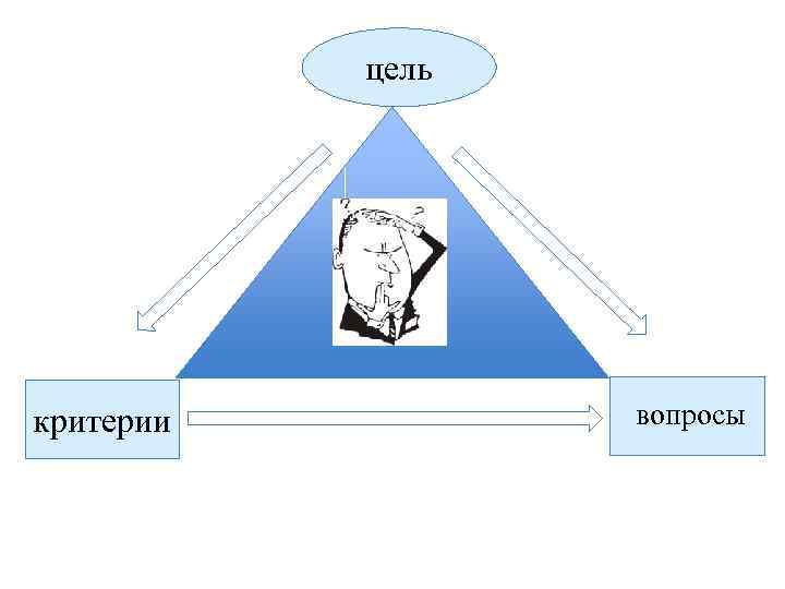 цель критерии вопросы 