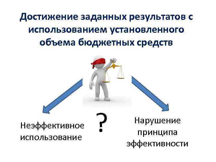 Достижение заданных результатов с использованием установленного объема бюджетных средств Неэффективное использование ? Нарушение принципа
