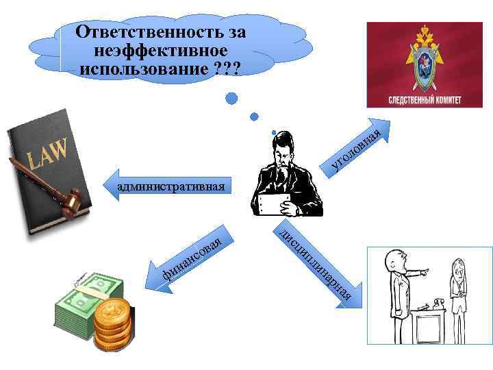 Ответственность за неэффективное использование ? ? ? о я на в л го у