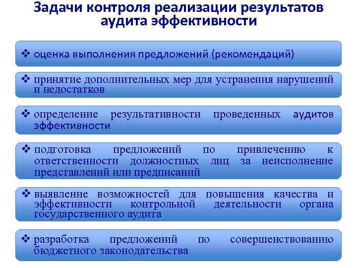 Задачи контроля реализации результатов аудита эффективности v оценка выполнения предложений (рекомендаций) v принятие дополнительных