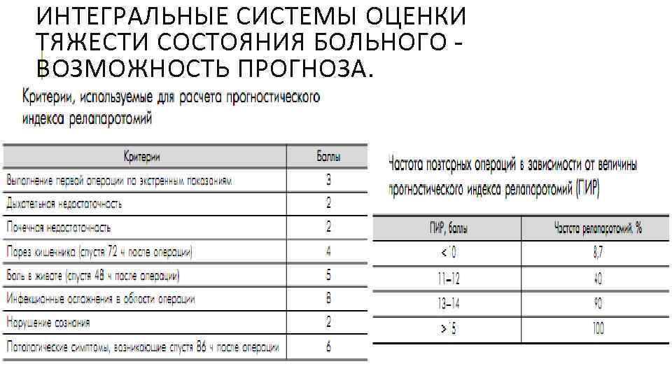 ИНТЕГРАЛЬНЫЕ СИСТЕМЫ ОЦЕНКИ ТЯЖЕСТИ СОСТОЯНИЯ БОЛЬНОГО ВОЗМОЖНОСТЬ ПРОГНОЗА. 