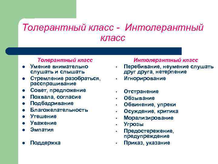 Толерантный класс - Интолерантный класс l Толерантный класс Умение внимательно слушать и слышать Стремление