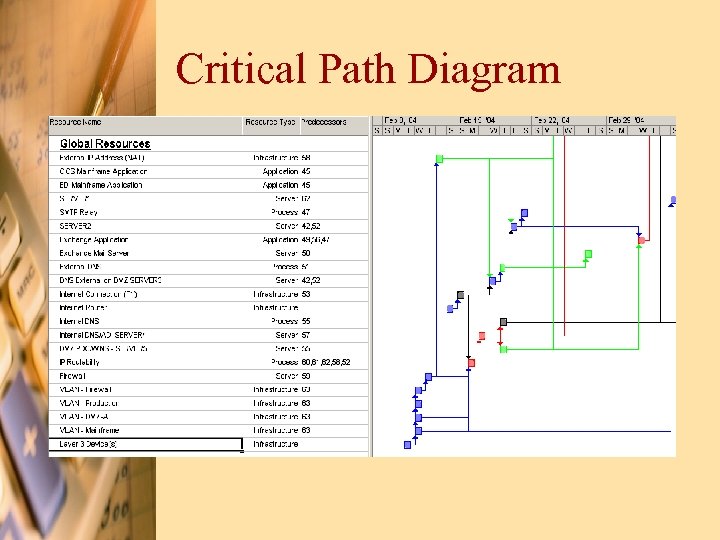 Critical Path Diagram 