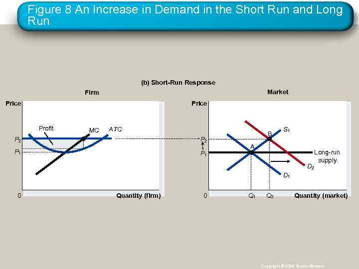 Figure 8 An Increase in Demand in the Short Run and Long Run (b)