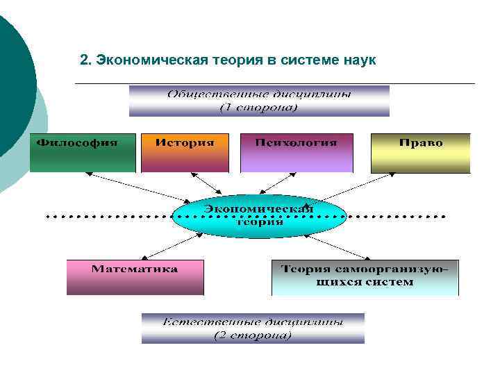 2. Экономическая теория в системе наук 