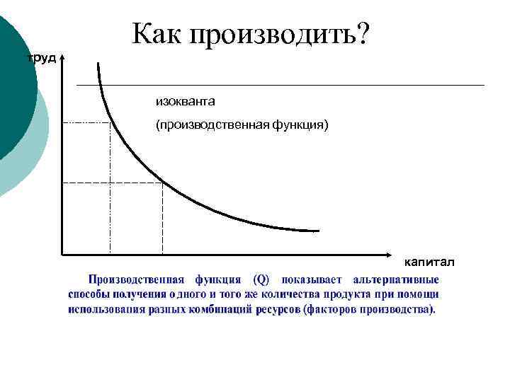 Как производить? труд изокванта (производственная функция) капитал 