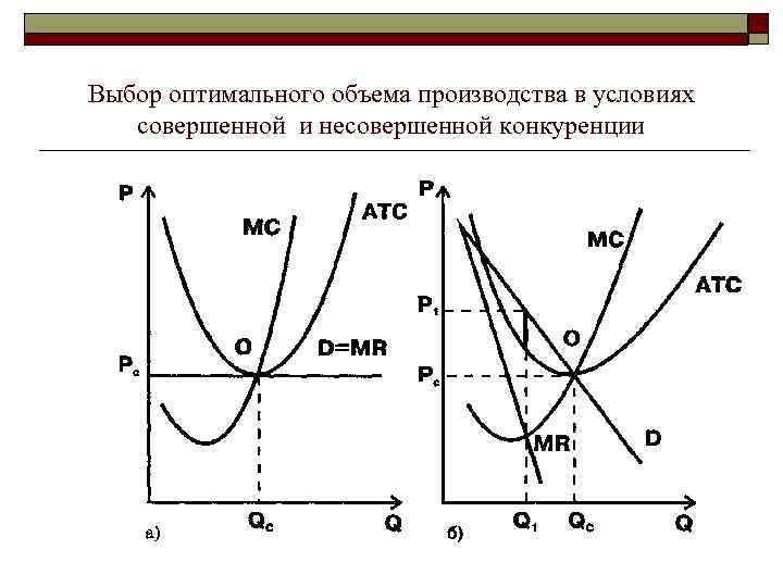 Выбор оптимального объема производства в условиях совершенной и несовершенной конкуренции 