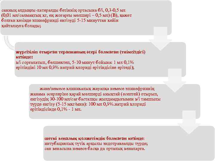 санның алдыңғы-латералды бетіннің ортасына б/і, 0, 3 -0, 5 мл (0, 01 мл/салмақтың кг,