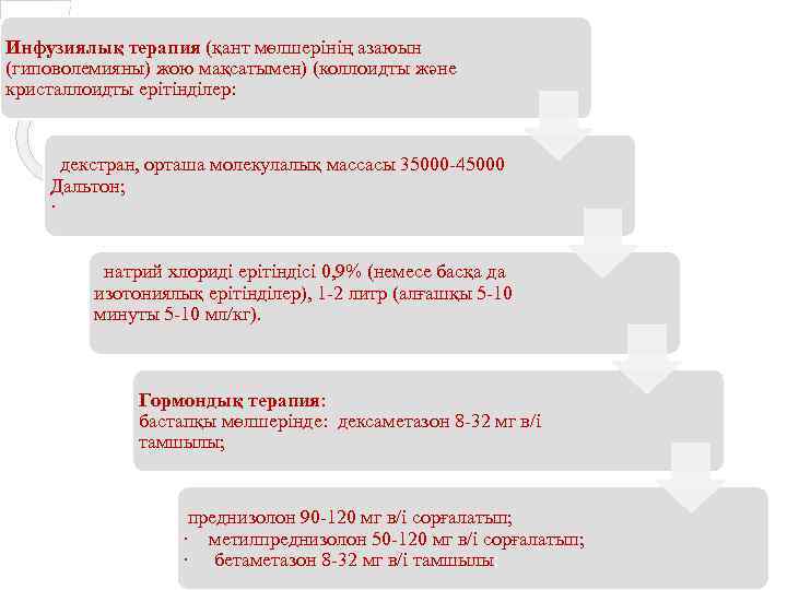 Инфузиялық терапия (қант мөлшерінің азаюын (гиповолемияны) жою мақсатымен) (коллоидты және кристаллоидты ерітінділер: декстран, орташа