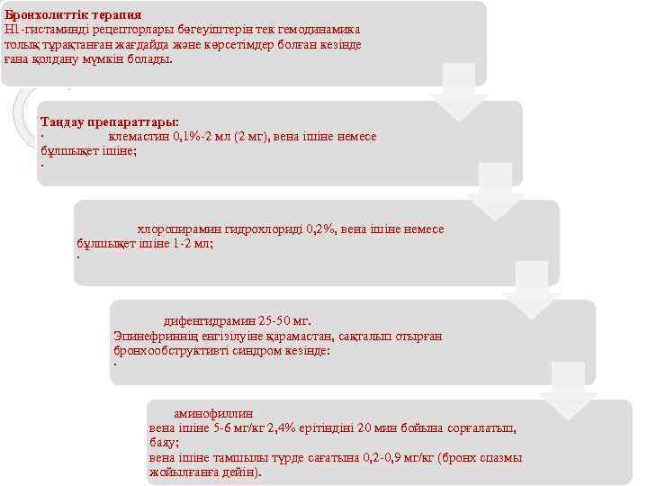 Бронхолиттік терапия Н 1 -гистаминді рецепторлары бөгеуіштерін тек гемодинамика толық тұрақтанған жағдайда және көрсетімдер