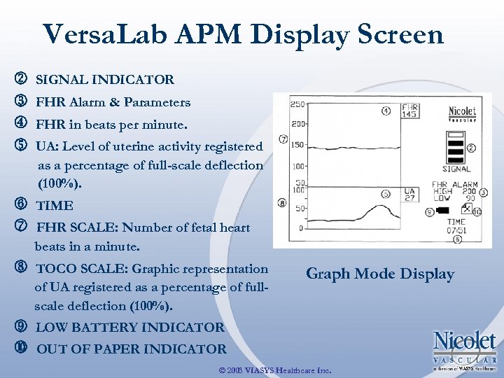 Versa. Lab APM Display Screen SIGNAL INDICATOR FHR Alarm & Parameters FHR in beats