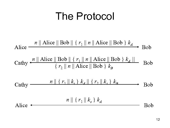 The Protocol Alice n || Alice || Bob || { r 1 || n