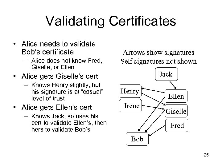 Validating Certificates • Alice needs to validate Bob’s certificate – Alice does not know