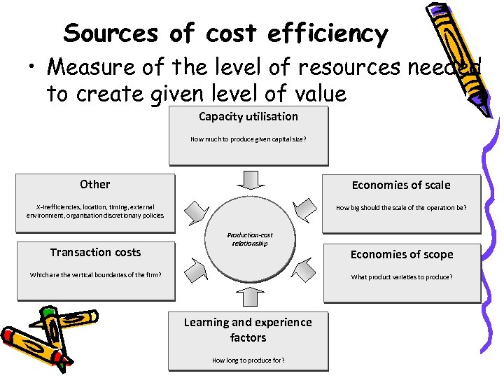 Sources of cost efficiency • Measure of the level of resources needed to create